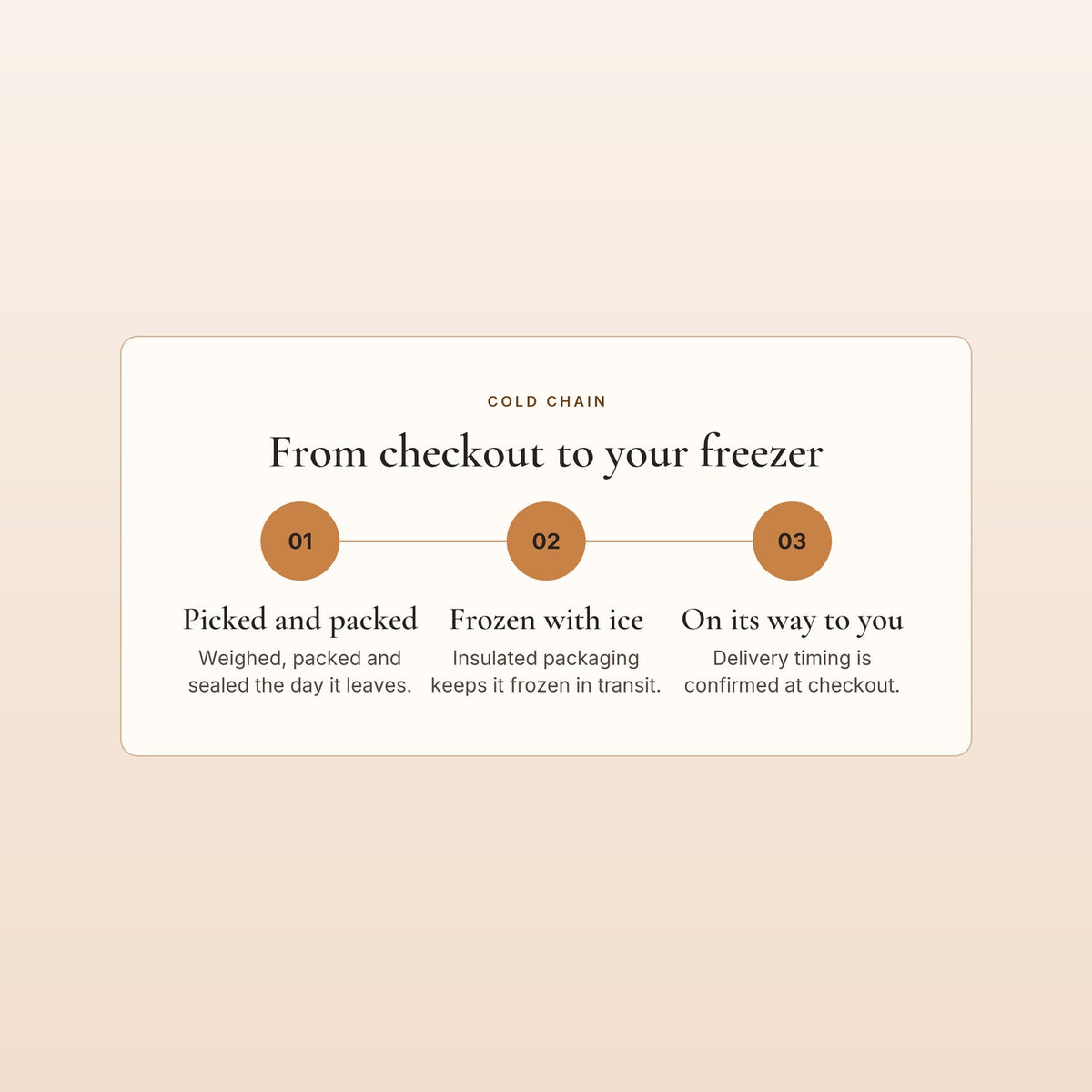 Cold chain: from checkout to your freezer